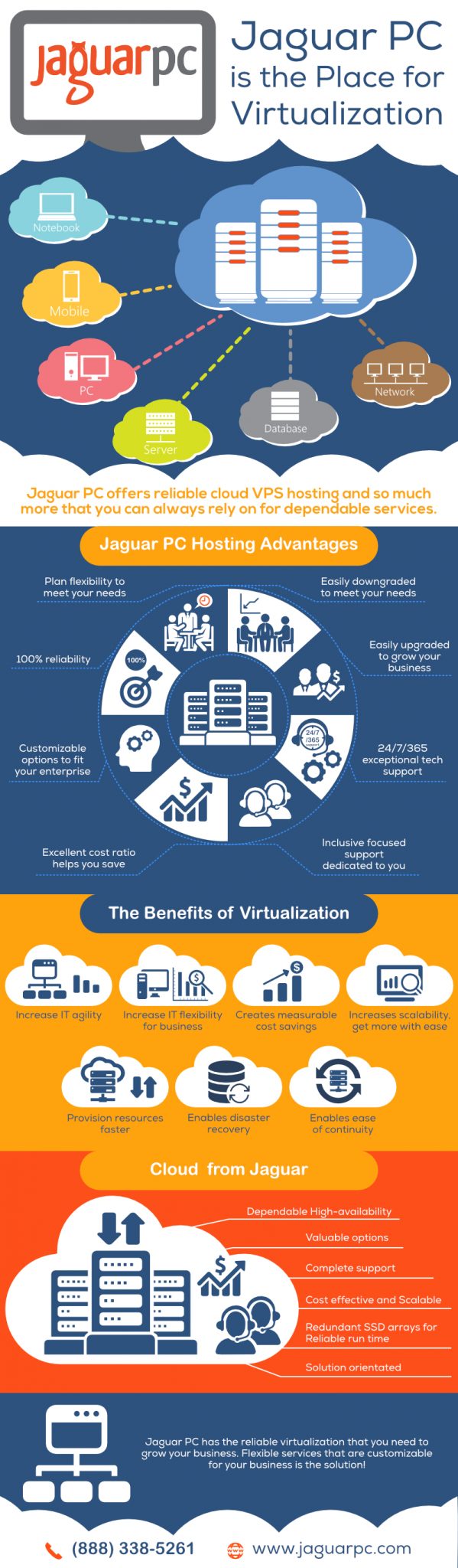 Cloud Hosting Infographic
